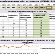 Главный результат — книга: итоги года в ИЯЛИ Коми НЦ УрО РАН (ФИЦ Коми научный центр УрО РАН)